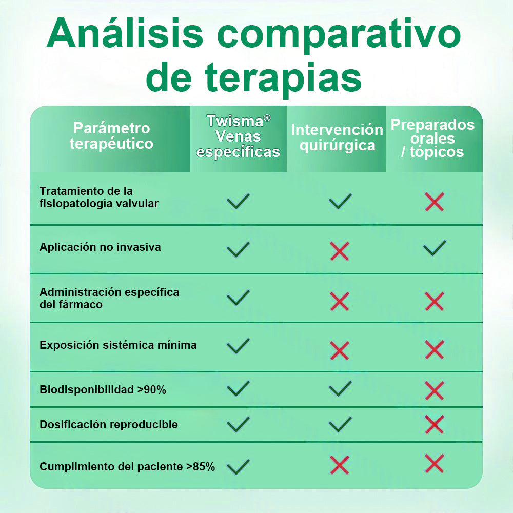 ✨ Healrize® VeinTarget – parche avanzado con microagujas para várices 🔥 96 % de eficacia clínicamente comprobada ✨ Resultados visibles en solo 7–14 días 🌿 Efecto de apoyo suave para piernas más ligeras y relajadas