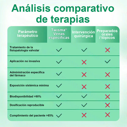 ✨ Healrize® VeinTarget – parche avanzado con microagujas para várices 🔥 96 % de eficacia clínicamente comprobada ✨ Resultados visibles en solo 7–14 días 🌿 Efecto de apoyo suave para piernas más ligeras y relajadas